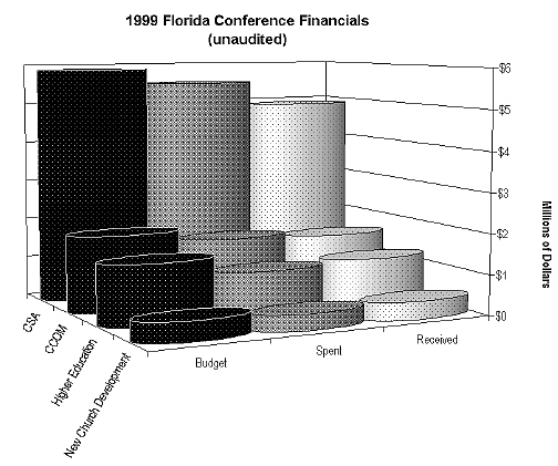 budget.jpg (94497 bytes)